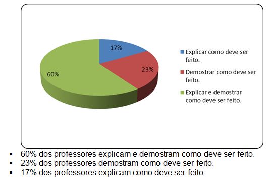 Curso Futebol - Fundamentos Técnicos, Esporte