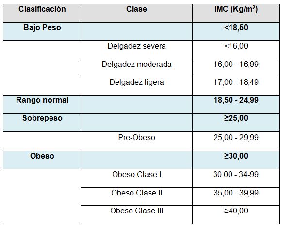 tengo hambre Berri Serpiente Qué influencia tiene el Índice de Masa Corporal sobre el rendimiento en  actividades físicas en un grupo de escolares de 10 años de edad?