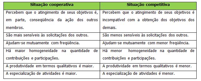 Classificação dos jogos mais jogados por género e ciclo de ensino