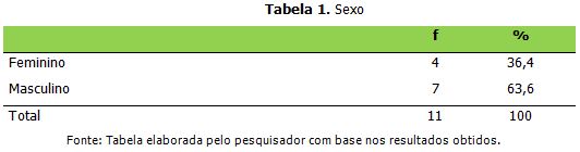 Jogos Cooperativos um instrumento para amenizar a violência escolar