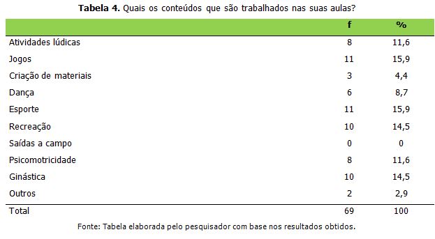 Educação física – Brincadeiras e jogos cooperativos – Conexão Escola SME