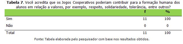 Jogos cooperativos: aprenda o que são e conheça 10 jogos