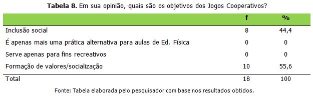 Educação Física na Escola: JOGOS COOPERATIVOS