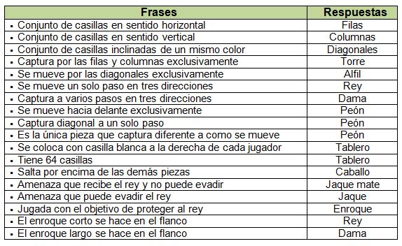 Juego de ajedrez para niños y adultos | Juego de ajedrez para principiantes  con guía de enseñanza paso a paso | Juego de mesa de ajedrez de