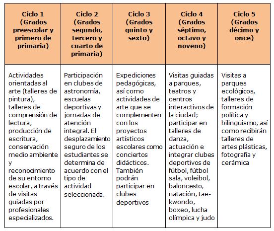 Clasificar Diez años oscuridad La Educación Física en las Instituciones Educativas Distritales (IED) de la  ciudad de Bogotá. Bajo impacto funcional en los jóvenes de educación básica  secundaria y media