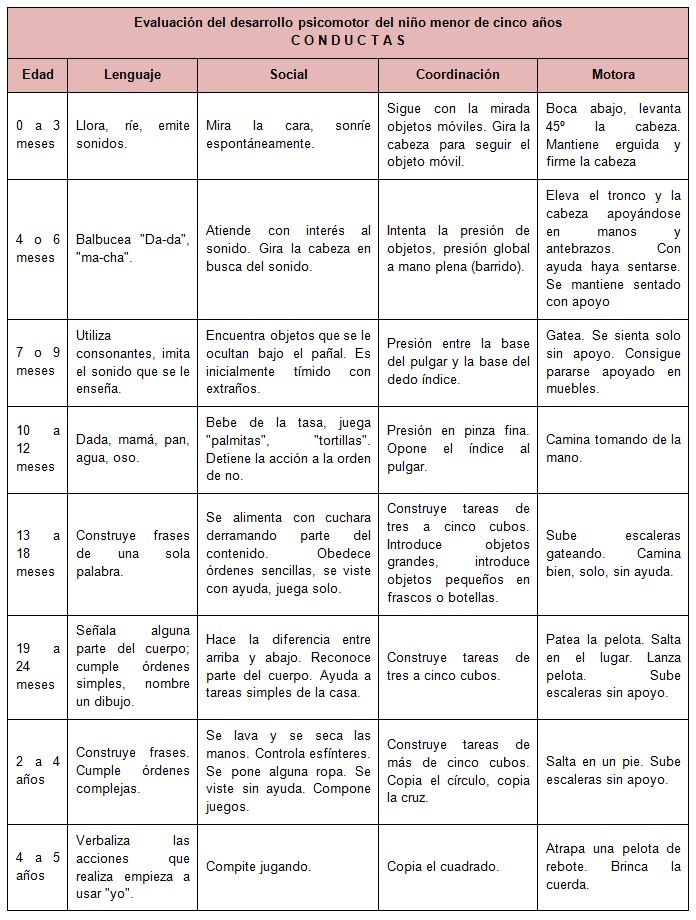 Completo programa de ejercicios para estimulación temprana en bebés –  Imagenes Educativas