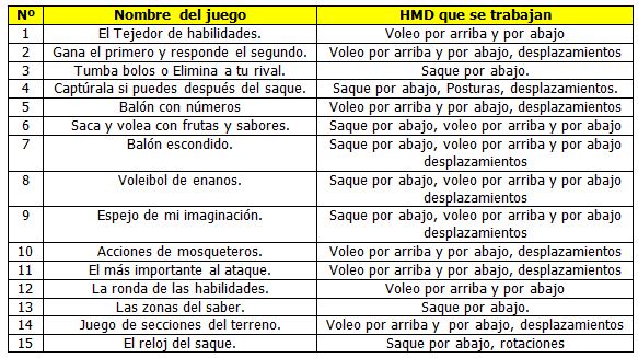 Reclamación Abreviar Identidad Folleto didáctico de actividades de voleibol para la Educación Física  dirigido a las escuelas Secundaria Básica del municipio Lisa