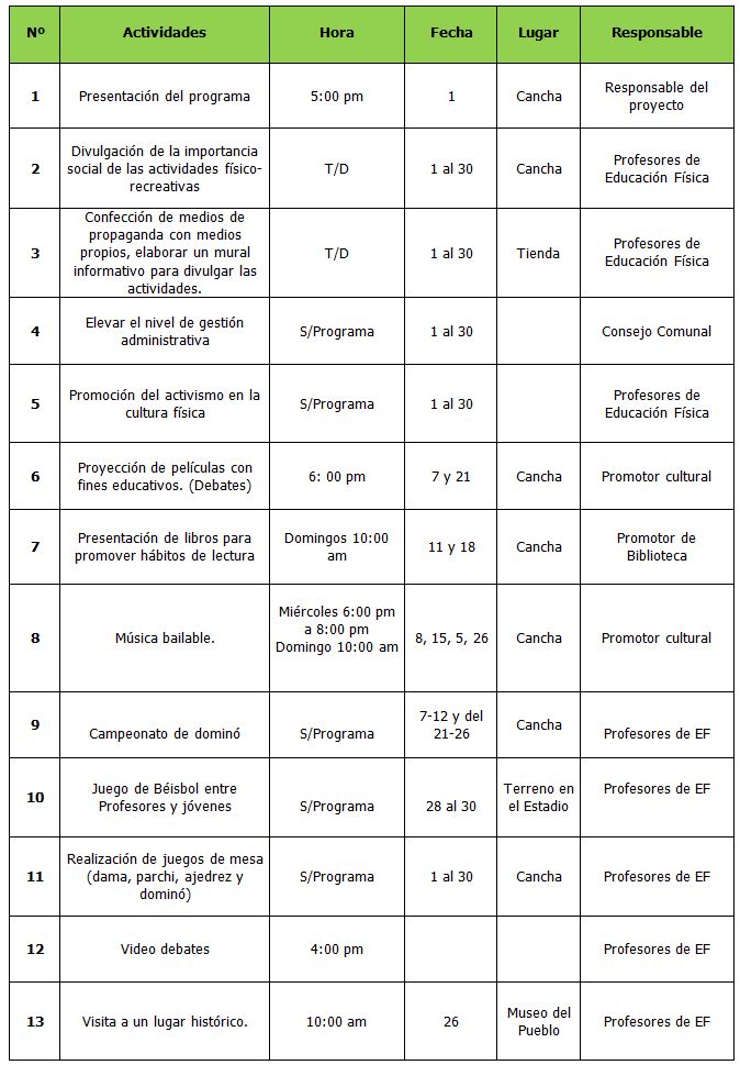 Plan de actividades físicas recreativas en la comunidad para incrementar la  participación de los jóvenes de 18 a 20 años del Sector Tanque de Agua en  el municipio Aragua de Barcelona, Estado