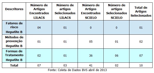 Aspectos Epidemiologicos Da Hepatite B Uma Revisao De Literatura