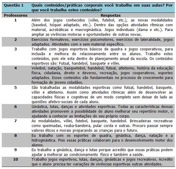 Educação Física Escolar: atividades e planos de aula!: Variações