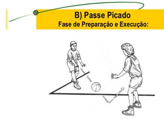 Empunhadura e passes no jogo de basquete - Blog do Portal Educação