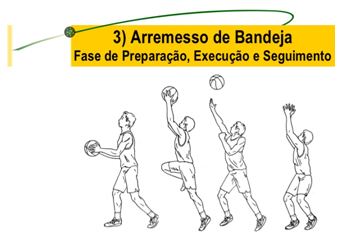 Vista de Iniciação e participação no basquetebol: ensino da fase