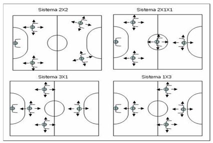 Futsal  Educação fisica, Futebol de salão, Quadra futsal