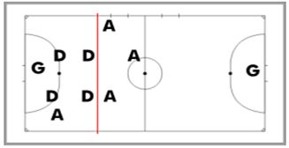 Futsal (ou Futebol de salão): benefícios, história e regras - Minha Vida