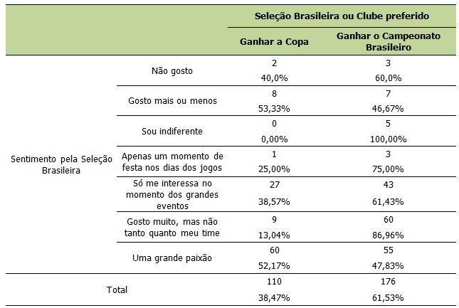 Futebol: história, seleção brasileira e como jogar - Significados