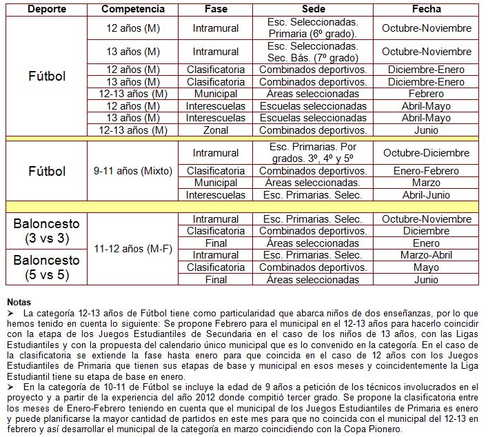 Ligas Deportivas Comunitarias Una Experiencia Desde La Ciencia