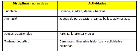 Plan De Actividades Recreativas Para Mejorar El Estilo De Vida Del Adulto Mayor