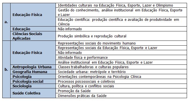 Particularidades e Generalizações Dos Jogos Populares, de Salão e  Esportivos, PDF, Lazer