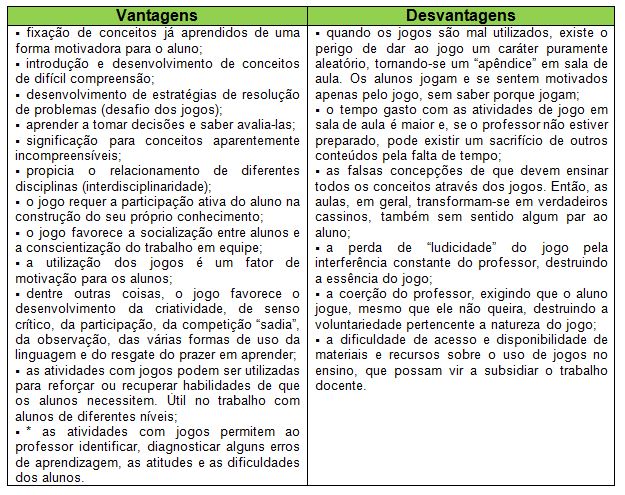 Jogos de conhecimentos: 6 opções para se divertir enquanto aprende