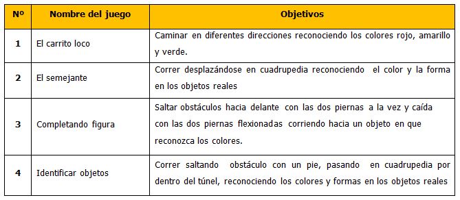 Juegos De Movimiento Para El Desarrollo De Las Habilidades Motrices Basicas En Ninos Del Sexto Ano De Vida