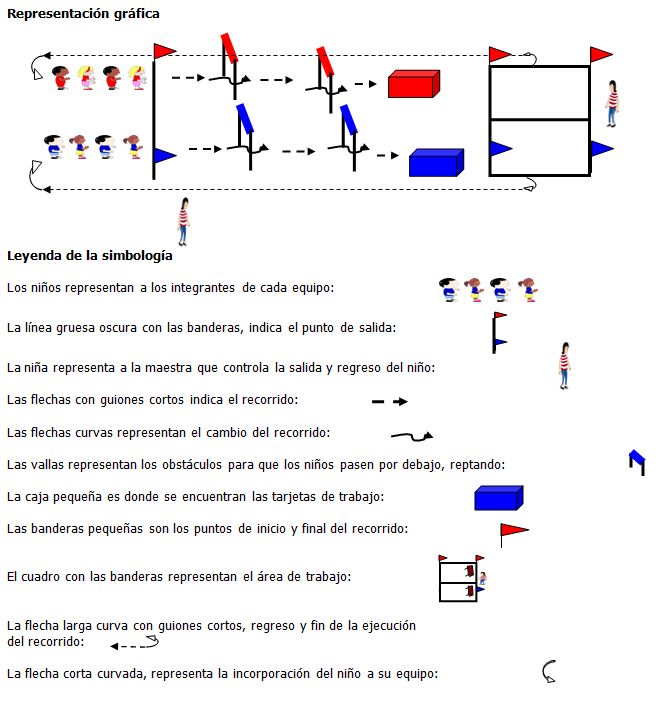 Juegos de movimiento para desarrollo de las habilidades motrices básicas en niños del sexto año de vida