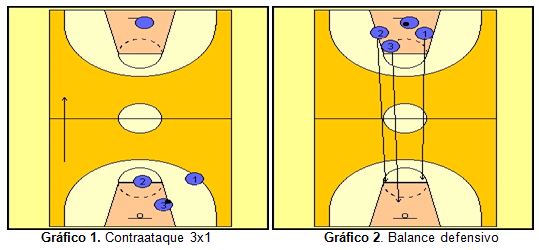 La toma de decisiones en baloncesto: aplicación al balance defensivo