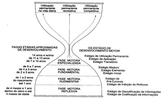 Desenvolvimento+e+Aprendizagem+-+PIAGET - Aprendizagem Motora