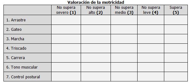 Patrones básicos del movimiento en Educación Física en la