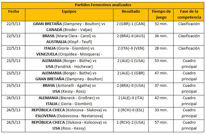 ¿Cuántos puntos dura un set normal