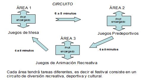 Actividades Fisico Recreativas Para Favorecer La Participacion De Adolescentes Del Bloque L Circunscripcion 25