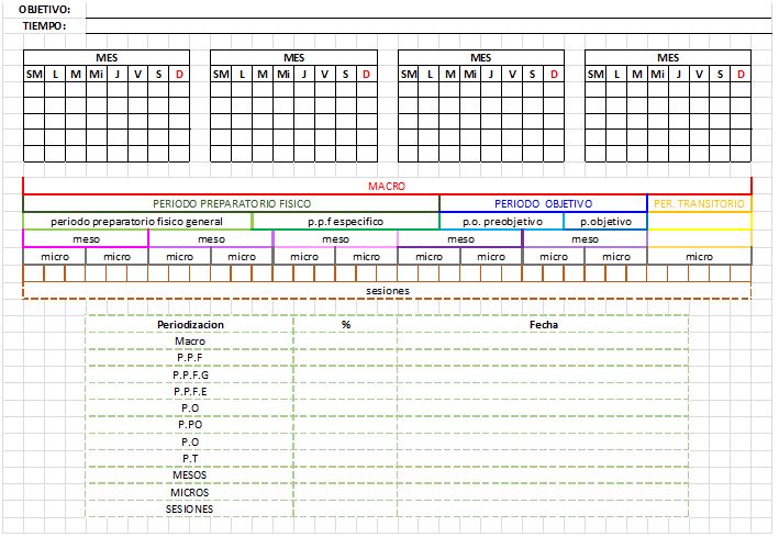 Alegaciones celebracion archivo Entrenamiento personalizado: estructura de entrenamiento