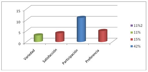 Seleccion De Juegos Pre Deportivos Para Aumentar La Participacion