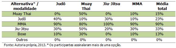 ATIVIDADE DE EDUCAÇÃO FÍSICA - LUTAS ESPORTIVAS - COM TEXTO E