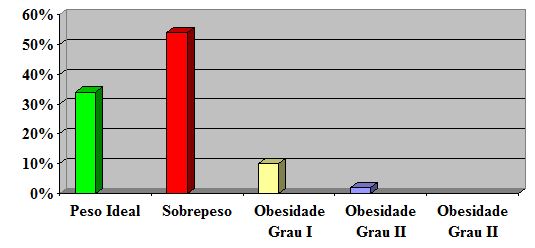 https://www.efdeportes.com/efd188/fatores-associados-a-obesidade-em-policiais-militares-05.jpg