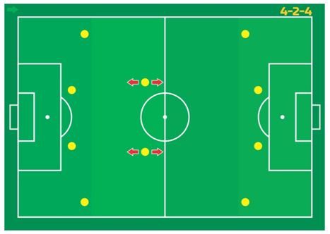 PDF) Os sistemas de jogo e as regras do futebol: considerações