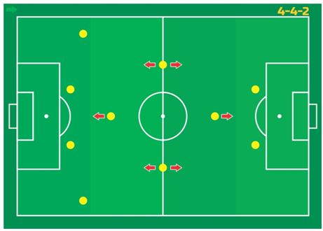 Regras e esquemas claros no futebol