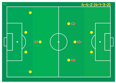 CURSO FUTEBOL TÁTICO NÍVEL I (BÁSICO) - Futebol Tático