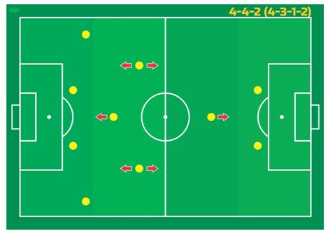 A evolução tática no futebol nos últimos 60 anos (parte 1) - FootHub