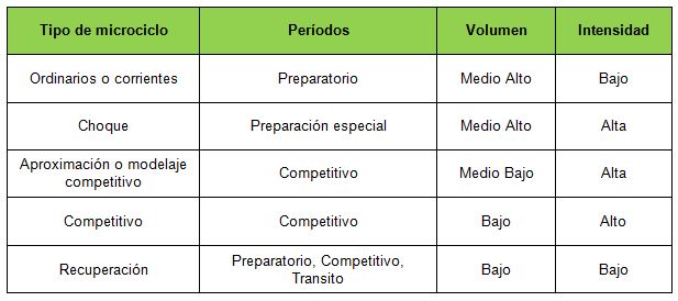 Tabla volumen de entrenamiento