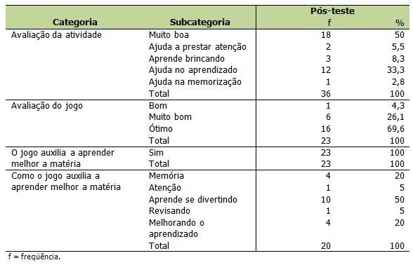 PDF) O jogo ludo para ensinar estatística no Ensino Médio