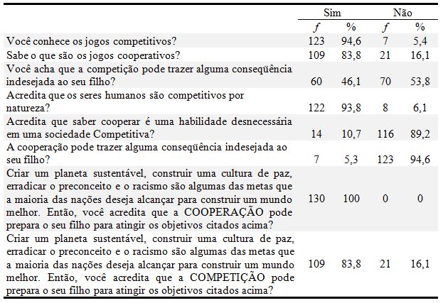 Educação física – Jogos cooperativos x Jogos competitivos – Conexão Escola  SME