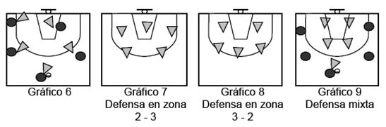 El baloncesto como deporte y contenido básico en Educación Física