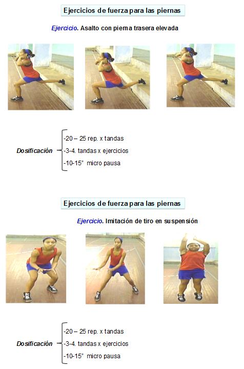 fiabilidad Reacondicionamiento violín Alternativa metodológica para el entrenamiento de la fuerza en el equipo  juvenil de baloncesto femenino de La Habana