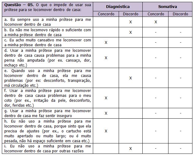 Questionário Online - Reeducação Funcional 2 - O treino de marcha