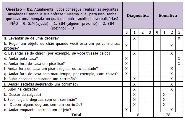 Questionário Online - Reeducação Funcional 2 - O treino de marcha