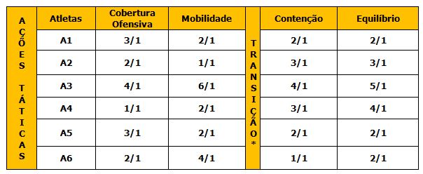 REGRAS BÁSICAS DO FUTEBOL DE RUA > TODO MUNDO TEM QUE JOGAR