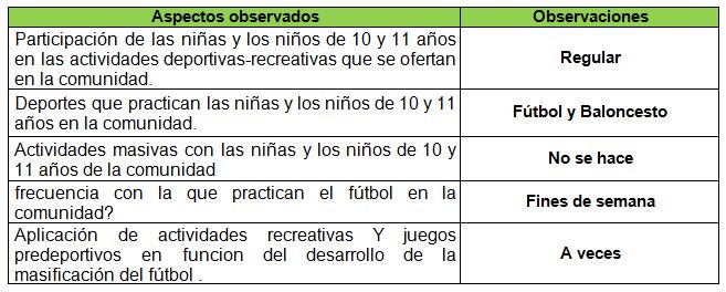 Juegos Predeportivos Para La Masificacion Del Futbol En Ninas Y