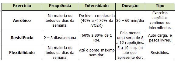 PDF) Atividade areróbica reduz a pressão arterial em hipertensão resistente.