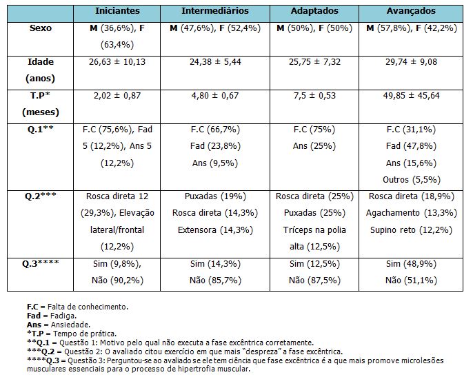 PDF) Efeitos benéficos das ações excêntricas no treino resistido