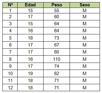 Pruebas funcionales respiratorias cuales son